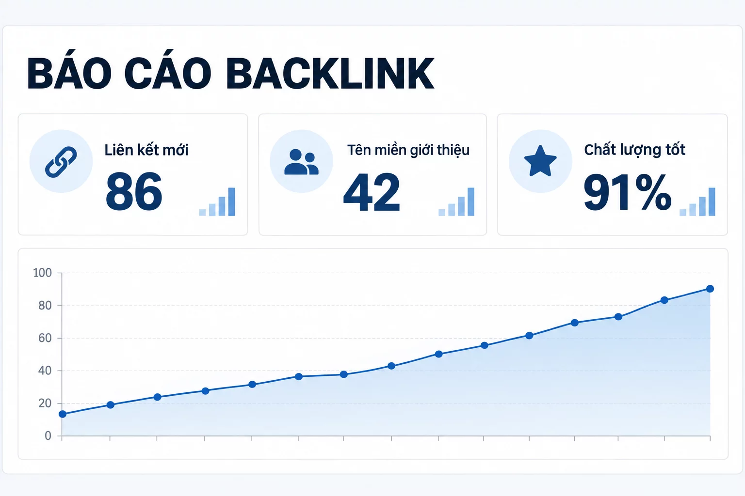 Báo cáo backlink theo dõi liên kết mới, tên miền giới thiệu và chất lượng hồ sơ liên kết