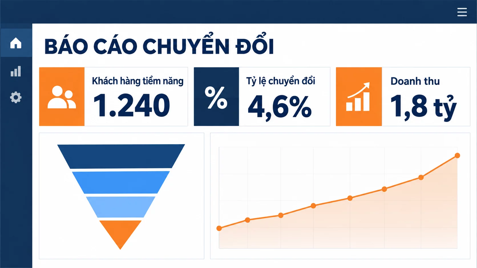 Báo cáo chuyển đổi thể hiện số khách hàng tiềm năng, tỷ lệ chuyển đổi và doanh thu từ website