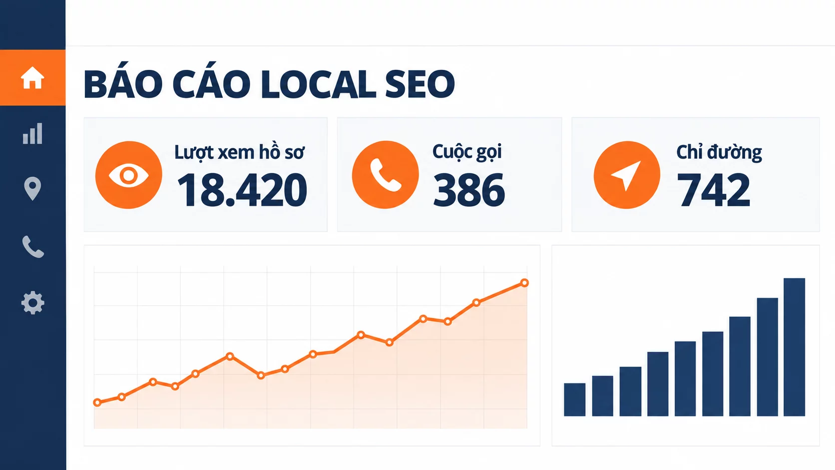 Báo cáo Local SEO thể hiện lượt xem hồ sơ doanh nghiệp, cuộc gọi và yêu cầu chỉ đường