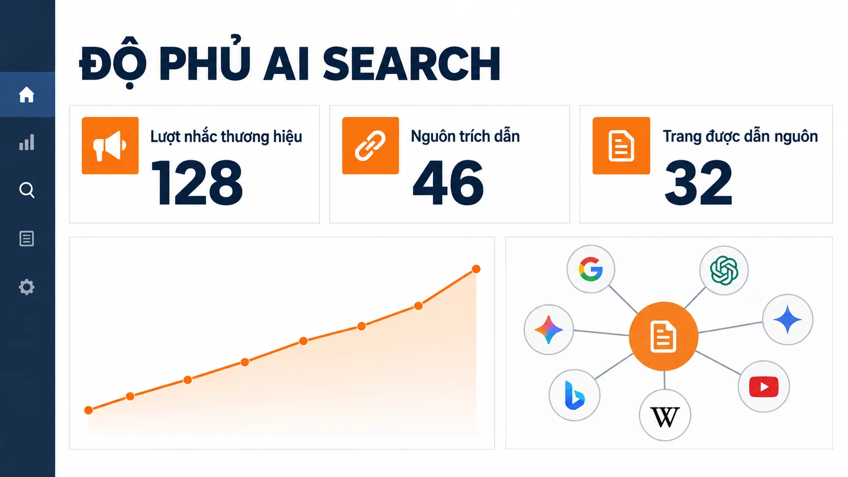 Báo cáo GEO theo dõi lượt nhắc thương hiệu, nguồn trích dẫn và các trang được AI dẫn nguồn