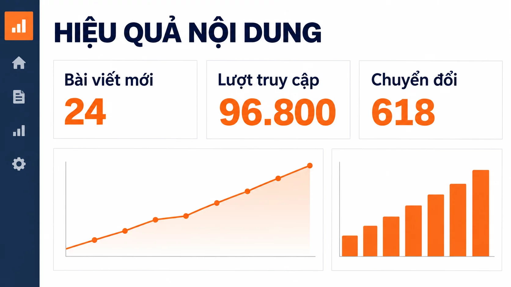 Báo cáo Content SEO theo dõi bài viết mới, lượt truy cập tự nhiên và số lượt chuyển đổi từ nội dung